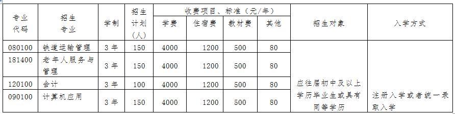 成都财会职业学校(石家庄市职业财会学校)