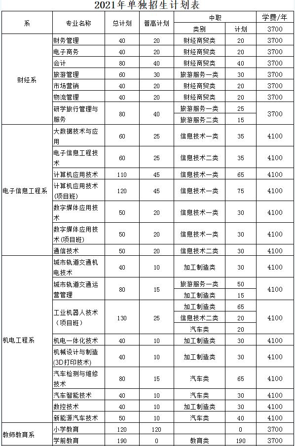 南充技术职业学校(四川职业技术学校学院)