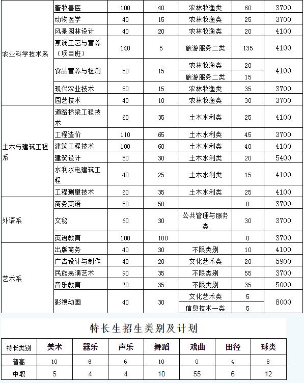 南充技术职业学校(四川职业技术学校学院)