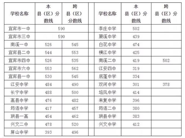宜宾高铁职业学校(衡阳高铁职业学校)