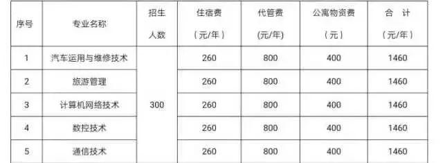 宜宾高铁职业学校(衡阳高铁职业学校)