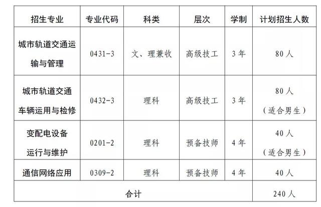 成都铁路高级技工学校(济南铁路高级技工学校)