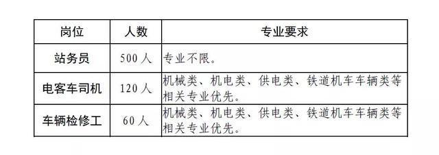 成都铁路高级技工学校(济南铁路高级技工学校)