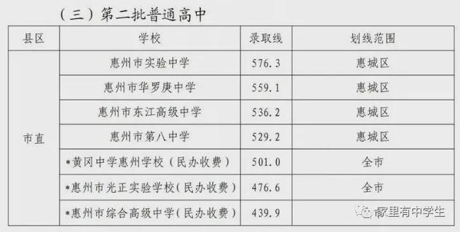 预计2021年中考录取分数线(中考多少科目一共多少分)