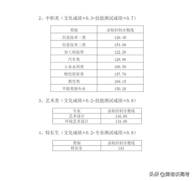 泸州职业技术学院单招收分(泸州职业技术学院2021单招)