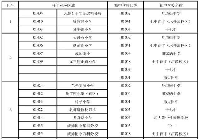 成都公办学校有哪些(成都单招公办学校有哪些)