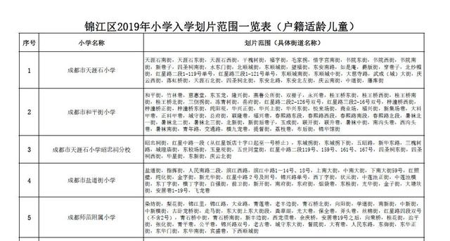 成都公办学校有哪些(成都单招公办学校有哪些)