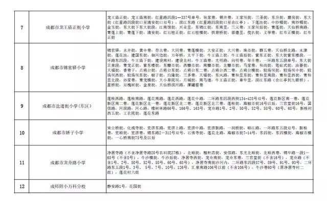 成都公办学校有哪些(成都单招公办学校有哪些)
