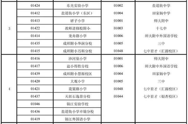 成都公办学校有哪些(成都单招公办学校有哪些)