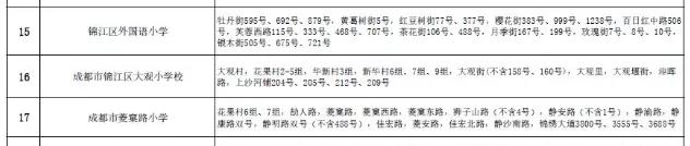 成都公办学校有哪些(成都单招公办学校有哪些)