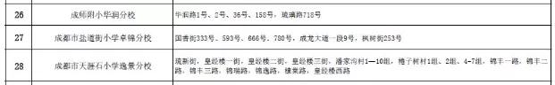 成都公办学校有哪些(成都单招公办学校有哪些)