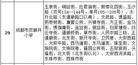 成都公办学校有哪些(成都单招公办学校有哪些)
