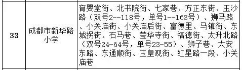 成都公办学校有哪些(成都单招公办学校有哪些)
