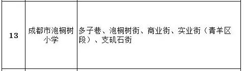 成都公办学校有哪些(成都单招公办学校有哪些)