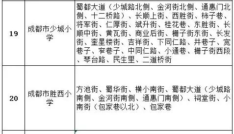 成都公办学校有哪些(成都单招公办学校有哪些)