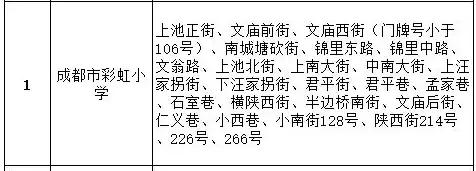 成都公办学校有哪些(成都单招公办学校有哪些)
