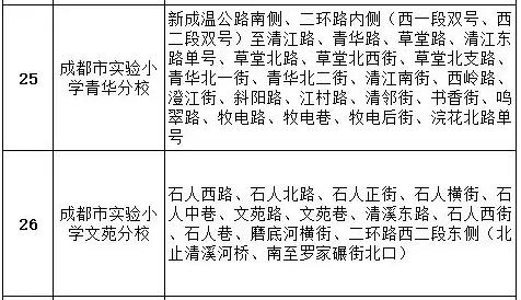 成都公办学校有哪些(成都单招公办学校有哪些)