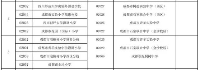 成都公办学校有哪些(成都单招公办学校有哪些)