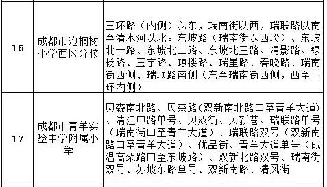 成都公办学校有哪些(成都单招公办学校有哪些)