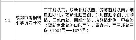 成都公办学校有哪些(成都单招公办学校有哪些)