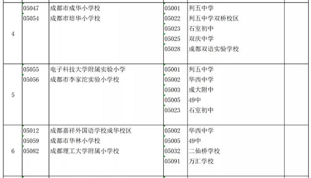 成都公办学校有哪些(成都单招公办学校有哪些)
