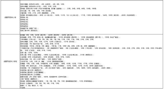 成都公办学校有哪些(成都单招公办学校有哪些)