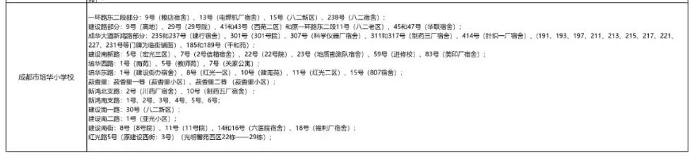 成都公办学校有哪些(成都单招公办学校有哪些)