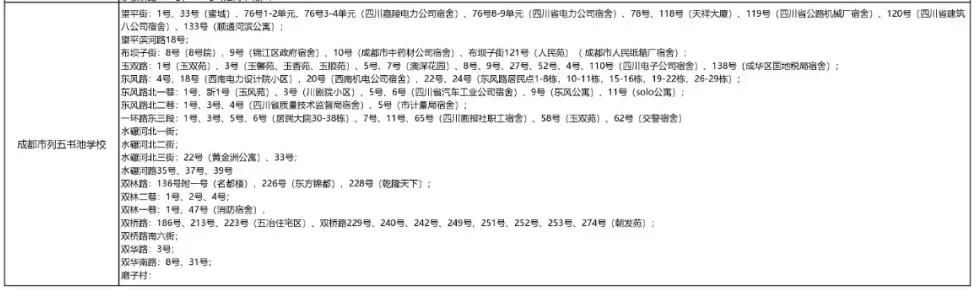 成都公办学校有哪些(成都单招公办学校有哪些)