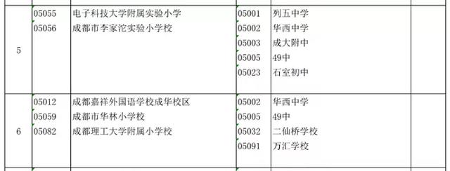 成都公办学校有哪些(成都单招公办学校有哪些)
