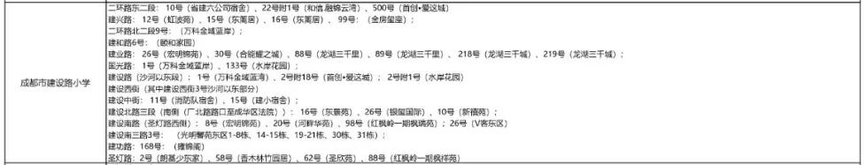 成都公办学校有哪些(成都单招公办学校有哪些)