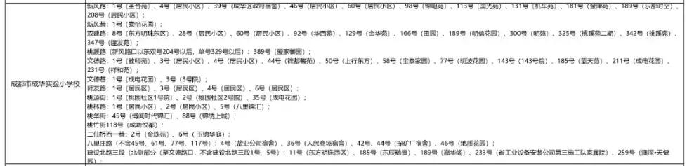 成都公办学校有哪些(成都单招公办学校有哪些)