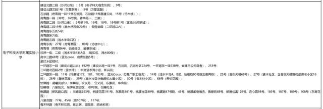 成都公办学校有哪些(成都单招公办学校有哪些)