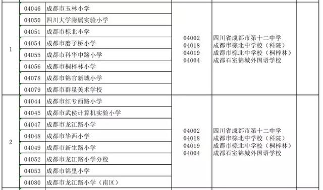 成都公办学校有哪些(成都单招公办学校有哪些)