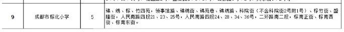 成都公办学校有哪些(成都单招公办学校有哪些)