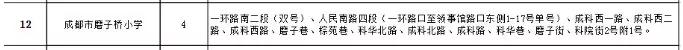 成都公办学校有哪些(成都单招公办学校有哪些)