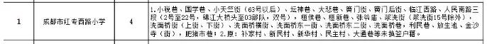 成都公办学校有哪些(成都单招公办学校有哪些)