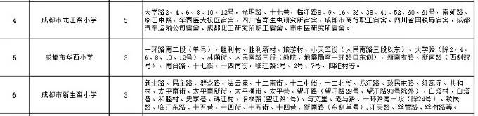 成都公办学校有哪些(成都单招公办学校有哪些)
