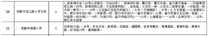 成都公办学校有哪些(成都单招公办学校有哪些)