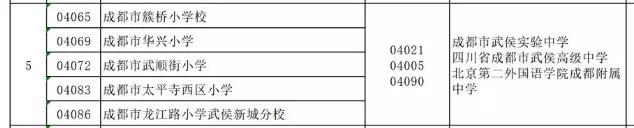 成都公办学校有哪些(成都单招公办学校有哪些)