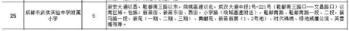 成都公办学校有哪些(成都单招公办学校有哪些)