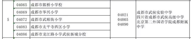 成都公办学校有哪些(成都单招公办学校有哪些)