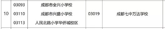 成都公办学校有哪些(成都单招公办学校有哪些)