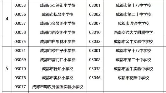 成都公办学校有哪些(成都单招公办学校有哪些)