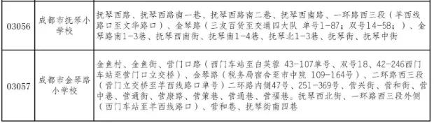 成都公办学校有哪些(成都单招公办学校有哪些)