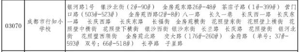 成都公办学校有哪些(成都单招公办学校有哪些)