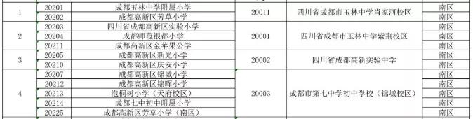 成都公办学校有哪些(成都单招公办学校有哪些)