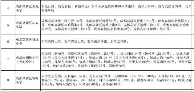 成都公办学校有哪些(成都单招公办学校有哪些)