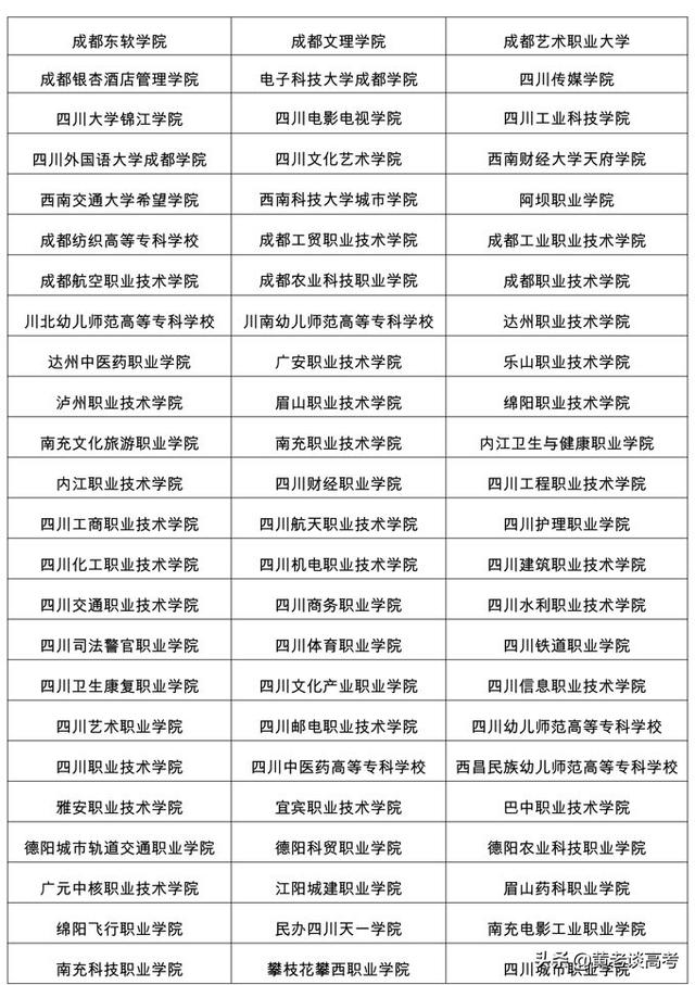 四川单招一般多少分能过(四川单招分数线一般多少)