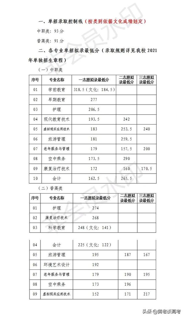 四川单招一般多少分能过(四川单招分数线一般多少)