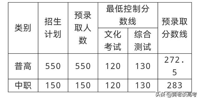 四川单招一般多少分能过(四川单招分数线一般多少)